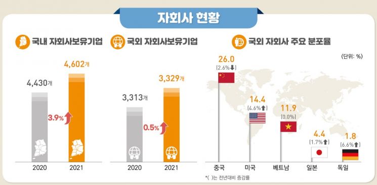 지난해 기업 순이익 128% 증가…역대 최대 폭