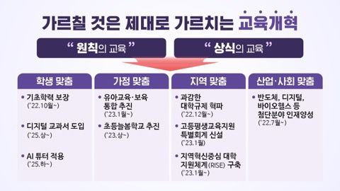 이주호 "기초학력은 인권…디지털 교과서·AI 튜터 도입"