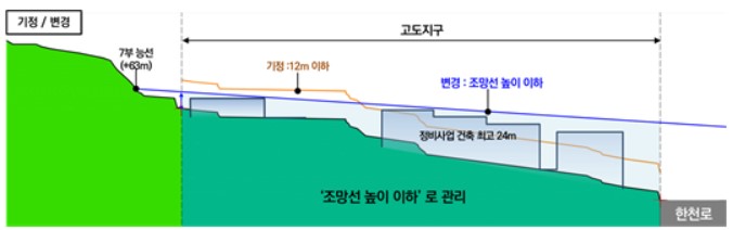 배봉산 주변 고도제한 변경내용.