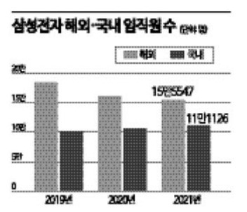 글로벌에 목숨건다면서 해외 인력 줄이는 기업들