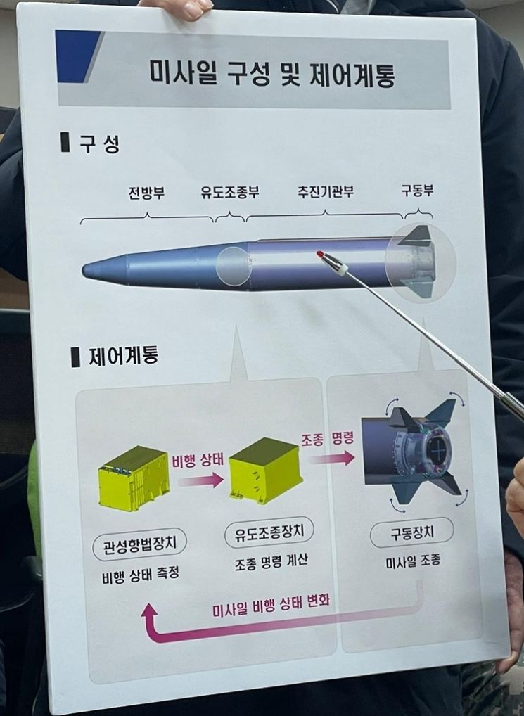 미사일 구성 및 제어계통 [이미지출처=국방부 자료]