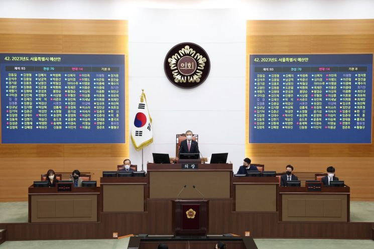 내년도 서울살림 47조1905억원 수정의결...불요불급한 7375억원 삭감