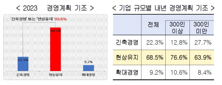＜자료:한국경영자총협회＞