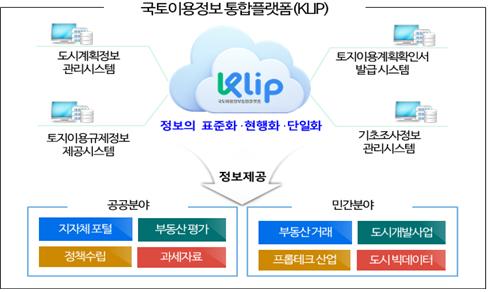 "'제2 왕릉뷰' 사태 없도록"…'국토이용정보 내년부터 통합 운영