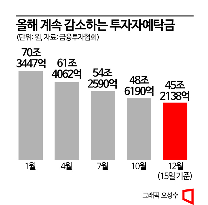 [늘어나는 주식 빚투]①10% 고금리에도 고개드는 신용거래