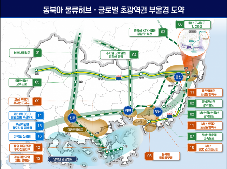 부울경 초광역권을 위한 국토교통 3대 추진 과제 자료. [이미지출처=경상남도]