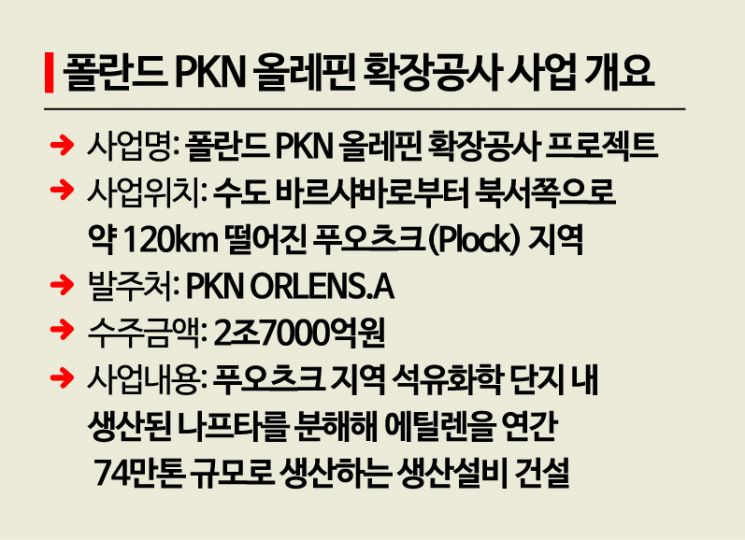 [다시 뛰자 K건설]기본설계 수행 역량 앞세워 '글로벌 무대 진출'