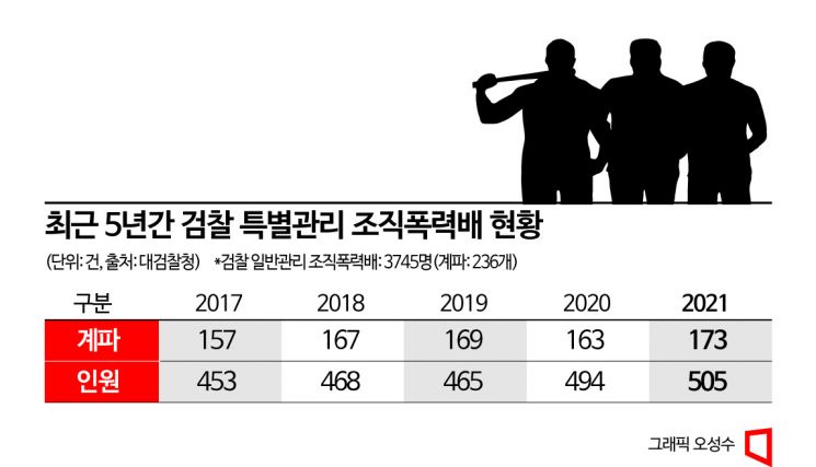 [교묘해진 조폭①]3세대로 변화한 조폭… ‘M&A·주가조작’까지 마수