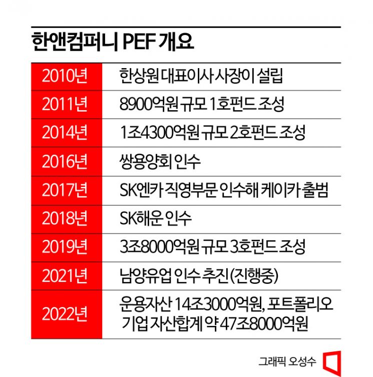 한앤컴퍼니 자산 50兆 도전 … 4호 펀드 조성 - 아시아경제