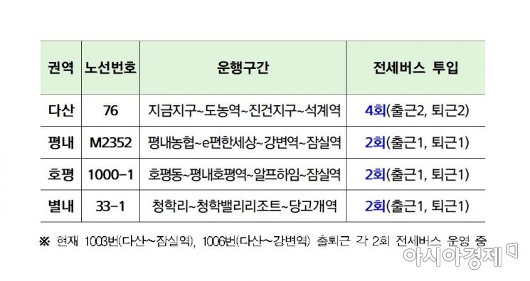 [남양주시 제공]