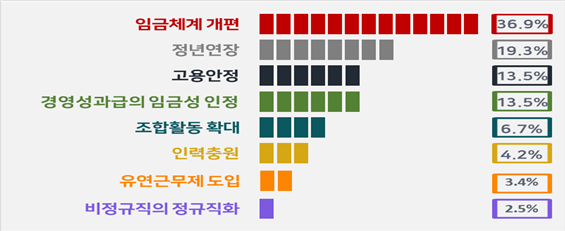 사진제공=한국경영자총협회