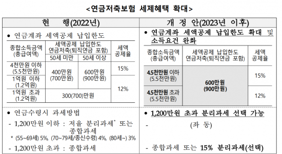 [실전재테크]보험으로 절세해볼까…연말 보험 세제혜택 노하우