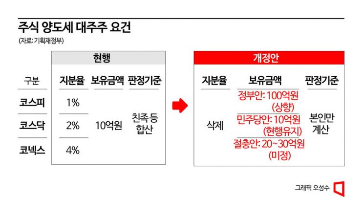 또 8조대? ‘큰 손’ 양도세 회피 물량 쏟아지나