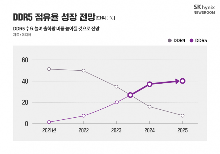 출처=SK하이닉스 뉴스룸