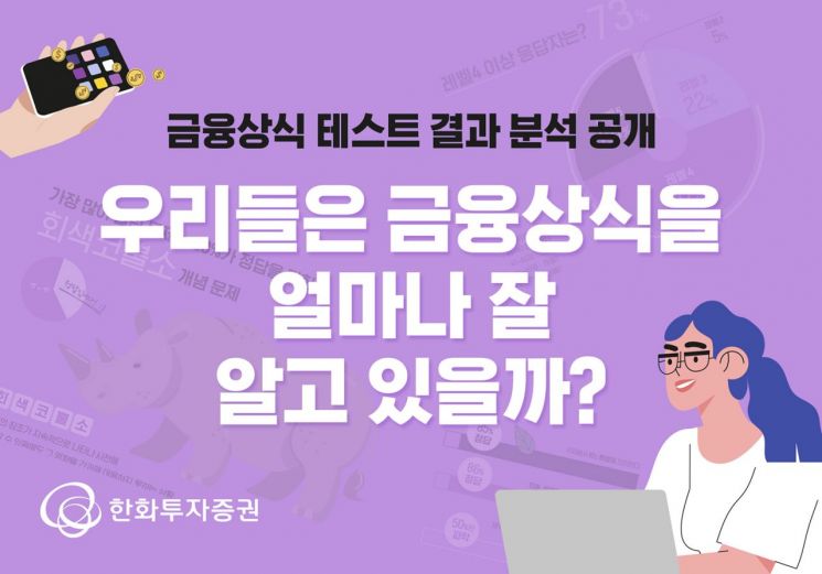 한화투자증권, ‘금융상식 테스트’ 결과 분석 공개