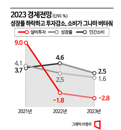[2023경제정책]시장리스크·부동산 '최대 과제'…秋 "세제·규제 선제적으로 풀 것"