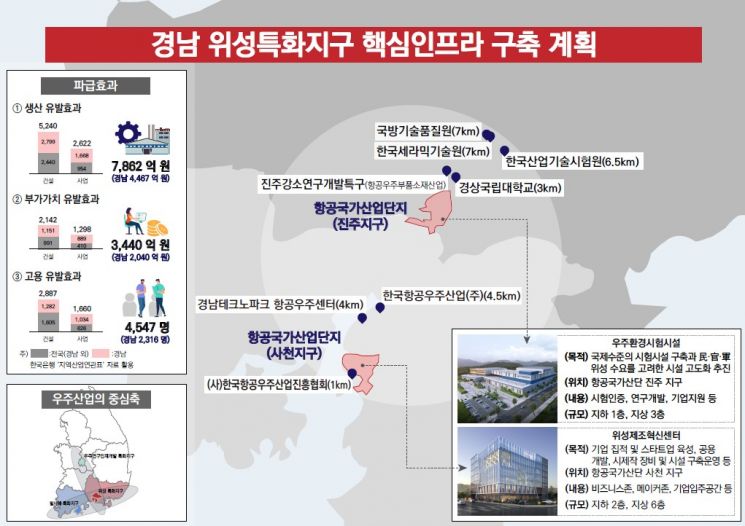 경남도 위성특화지구 핵심인프라 구축 계획도. [이미지제공=경남도청]