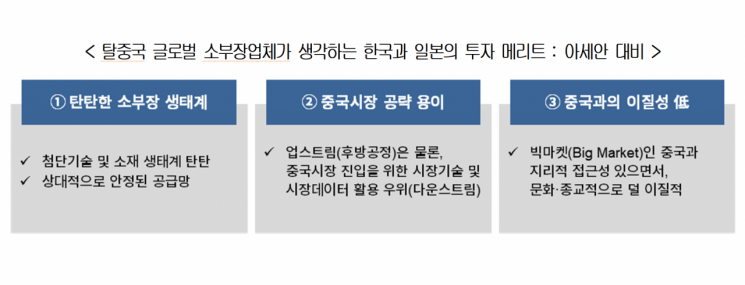 "탈중국서 '한일전' 치열할듯…日보다 빨리 세제혜택"