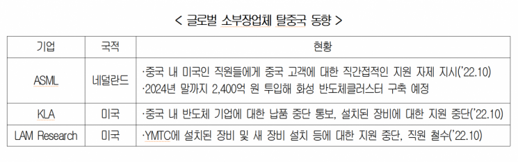 "탈중국서 '한일전' 치열할듯…日보다 빨리 세제혜택"
