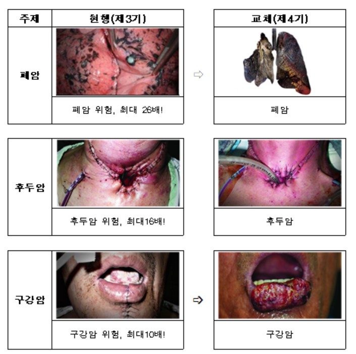내일부터 담뱃갑 경고그림·문구 바뀐다…금연 유발하게 한 '이것'