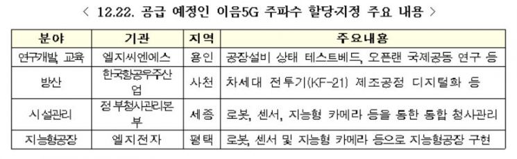 과기정통부 "이음5G 국내 대학 1호는 경희대"