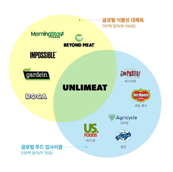 언리미트, 美 2위 리테일 Albertsons 전 매장 입점