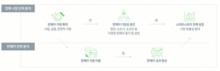 네이버 '55만 스마트스토어', 이커머스 생태계 성장 촉진