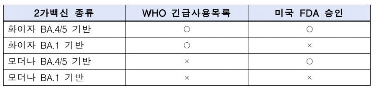 해외여행 계획 늘고 있는데…백신 안 맞으면 못 가는 나라 어디