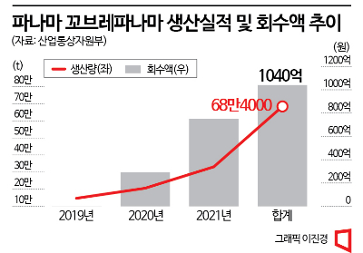 [단독]광산 협상 결렬에…韓, 파나마 ‘ISD 제소’ 검토