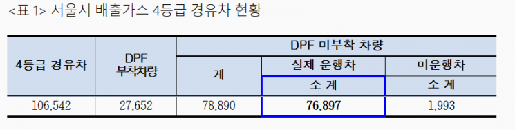 서울시, 내년부터 4등급 경유차 조기폐차 지원