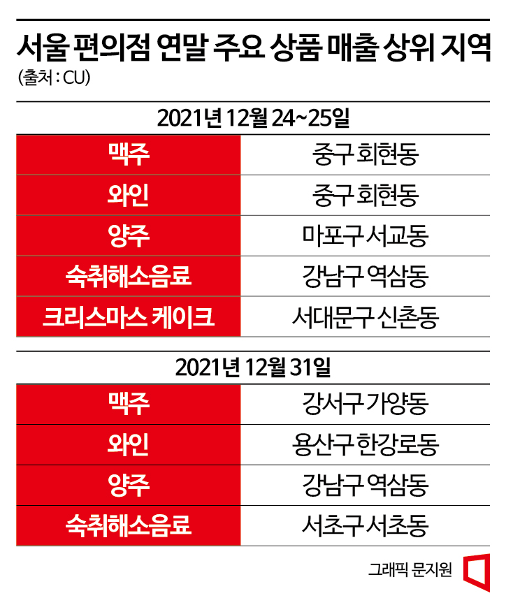 모임은 명동, 숙취해소는 강남? 편의점으로 본 크리스마스 '핫플'