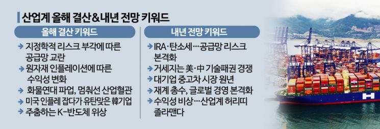 [2022 산업계 결산]쏟아진 악재에 가슴졸인 기업들
