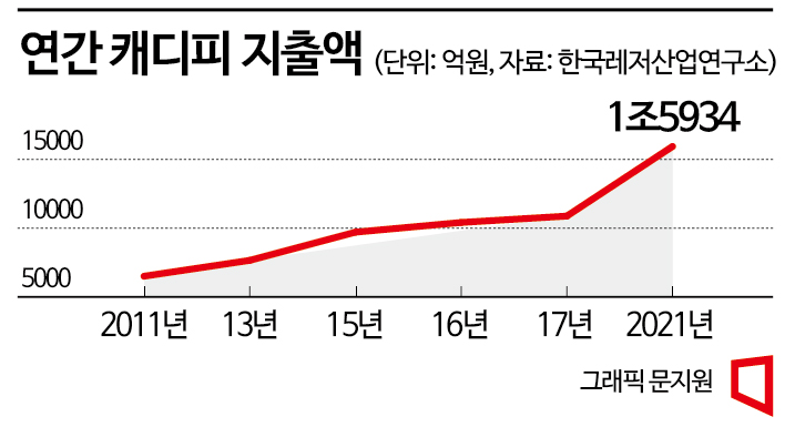 캐디피만 1조6000억…골프 대중화 걸림돌