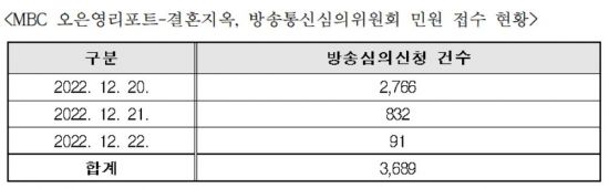 오은영 '결혼지옥' 논란…방통심의위 민원 이틀새 3천건