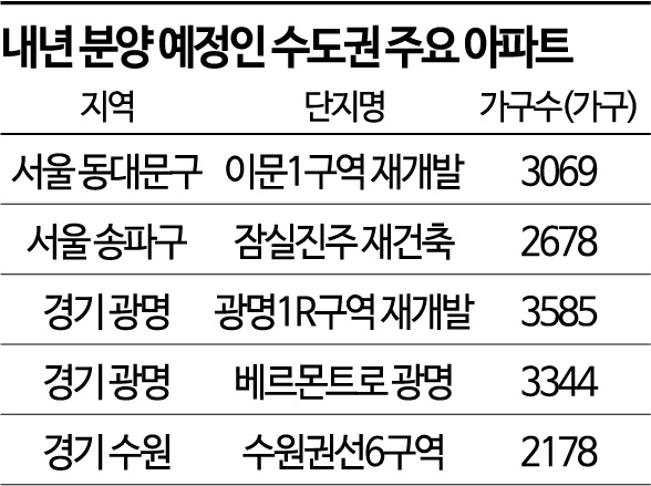 내년 수도권에 11만여 가구 분양…그마저도 46%는 이월