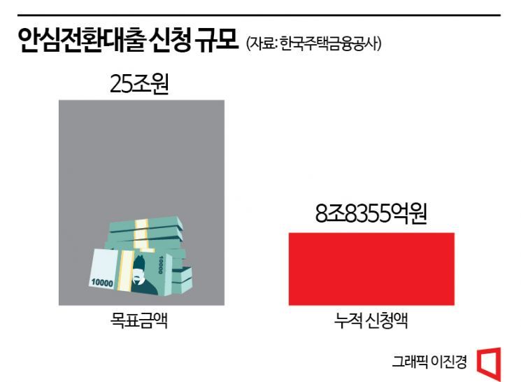 [대출? 갈아타!]③정책금융 대환대출, 실효성 논란...자영업자 등골 휜다