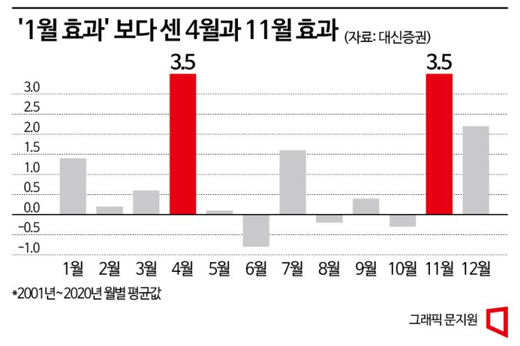 사라진 산타랠리, 1월 효과도 기대 난망?
