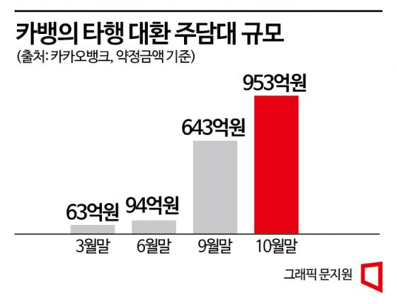 [대출? 갈아타!]①"月상환액 100만원 줄였다"…대환대출 급성장 