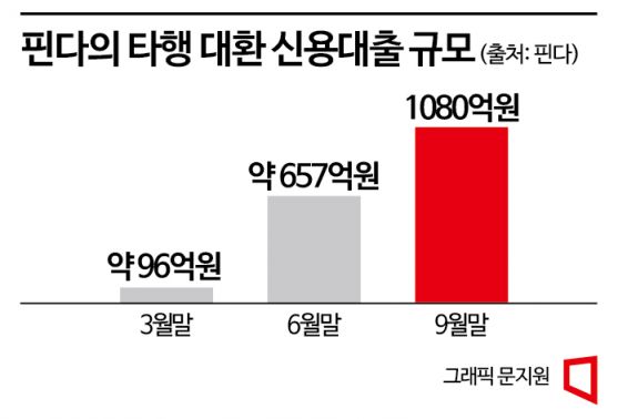 [대출? 갈아타!]①"月상환액 100만원 줄였다"…대환대출 급성장 