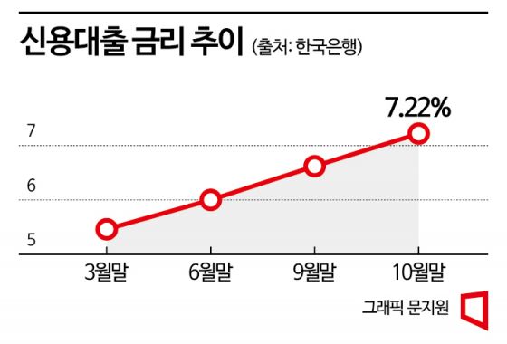 [대출? 갈아타!]①"月상환액 100만원 줄였다"…대환대출 급성장 