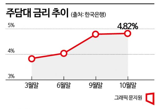 [대출? 갈아타!]①"月상환액 100만원 줄였다"…대환대출 급성장 