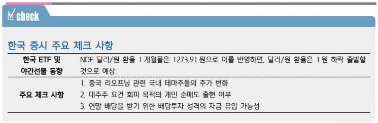 [굿모닝증시]中 위드 코로나 긍정적…대주주 매도 물량 변수