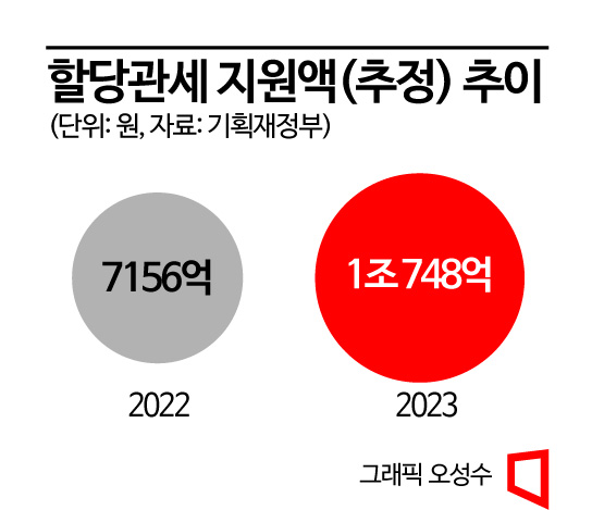 “고물가 잡아라”…삼겹살 ‘무관세’ 6개월 연장 