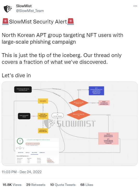 "北 해킹조직, 가짜 NFT 팔아 이더리움 탈취"