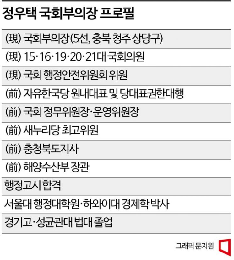 "선거만 10번"… '불사조' 국회부의장, 요즘 꽂힌 책은?