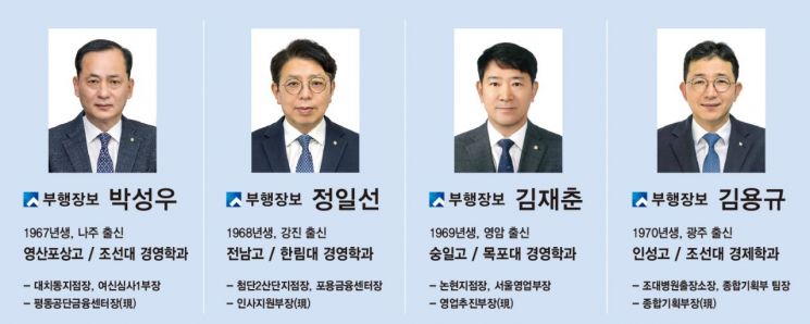광주은행, 임원 인사·조직 개편 실시…"성장 동력 확충"