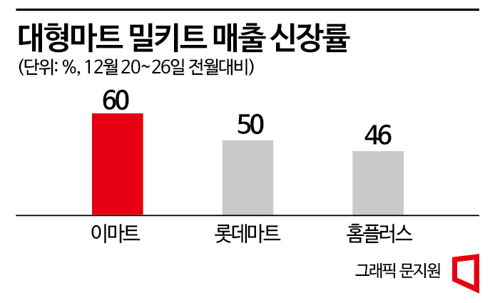 "추운데 집에서 놀까?" 연말 홈파티 수요 '껑충'