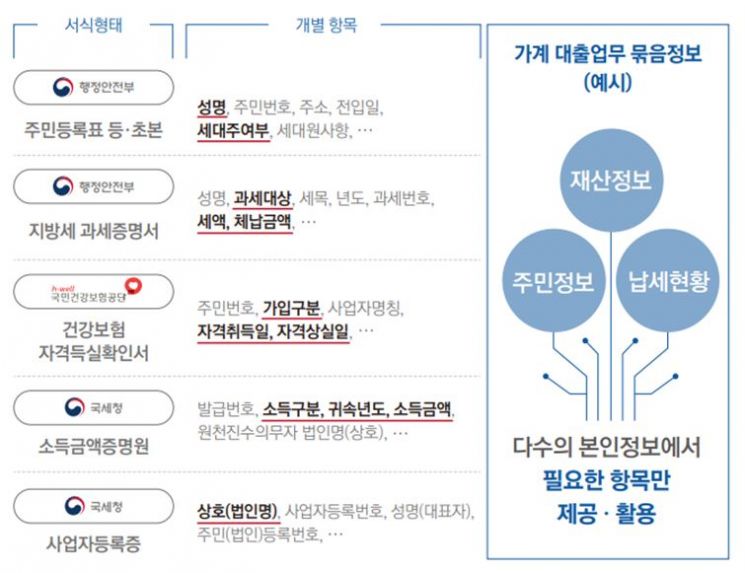 묶음정보 얘시.