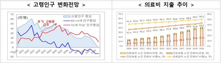 [인구위기 대응]'육휴' 늘리고 '이민정책' 수립…저출산·고령화 대응 '총력'