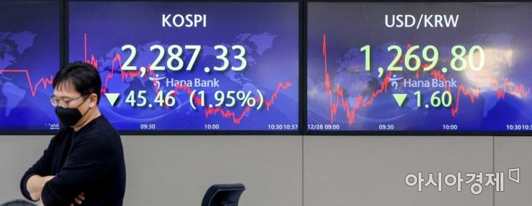 [포토]코스피, 배당락 영향 하락 출발